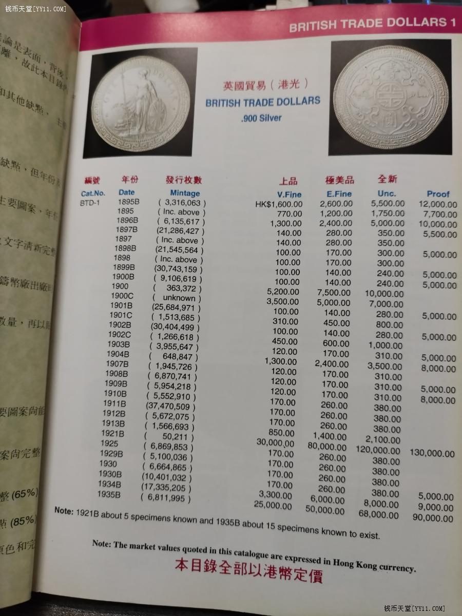 香港澳门钱币磁卡目录